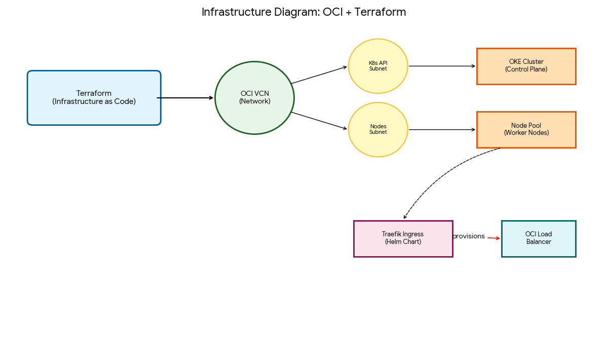 Infrastructure Diagram